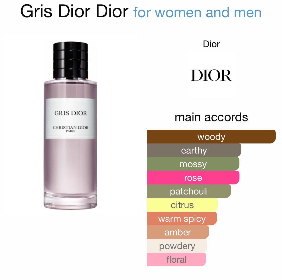Gris dior tester